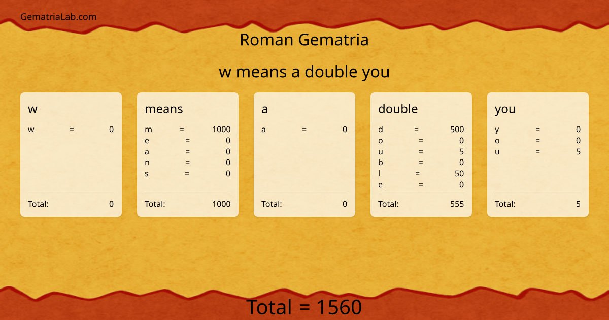 w means a double you in roman Gematria